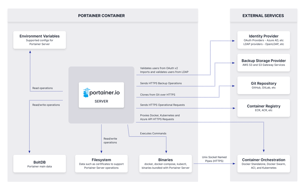 Portainer Academy Portainer academy